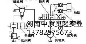 PLC控制流程